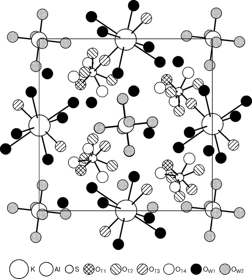 Cubic structure of alum